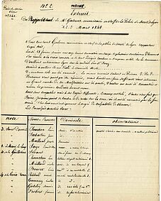 Rapport d’enquête sur les émeutiers, début mars 1848 (archives municipales d’Oullins, 4I)